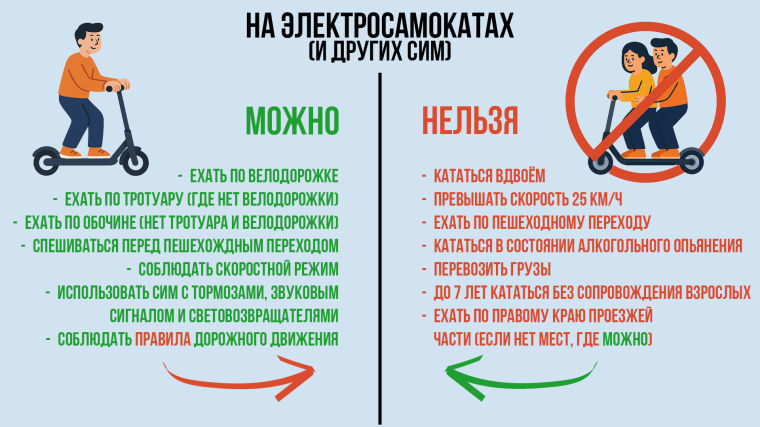 правила.